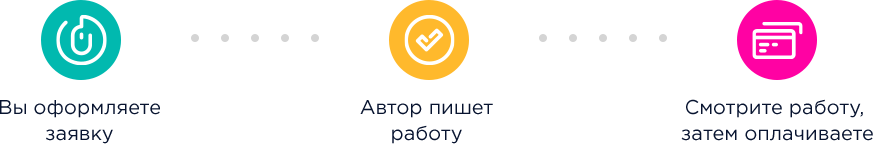 Как мы работаем